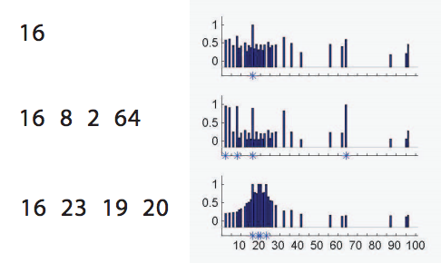 Humans happily predict next elements in a sequence in the number game