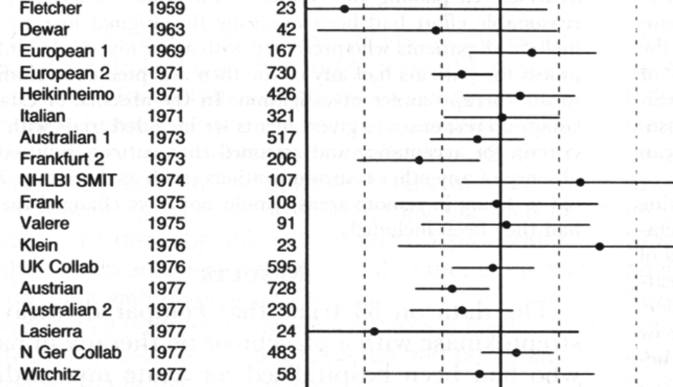 An introduction to meta-analysis