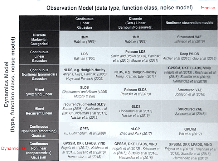 cunningham-taxonomy.png